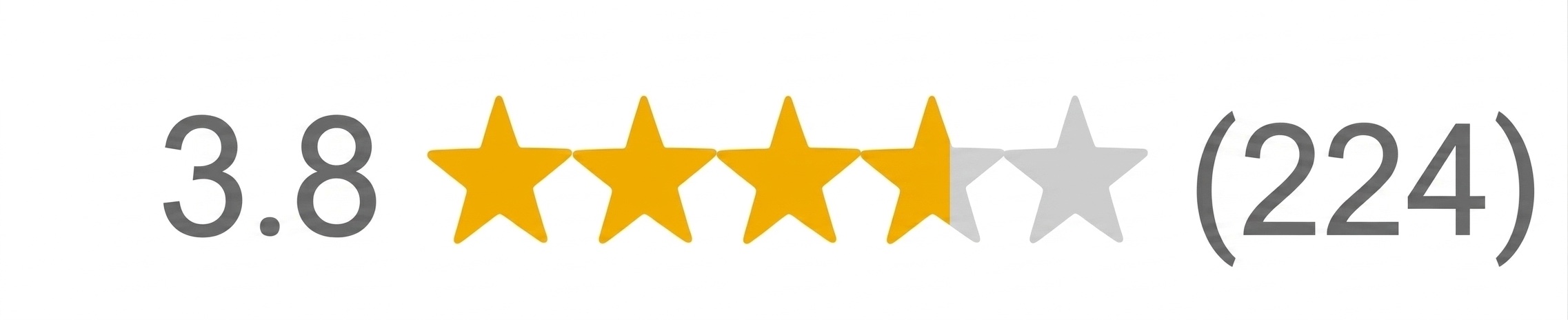 Prima: 3.8 stelle e 224 recensioni