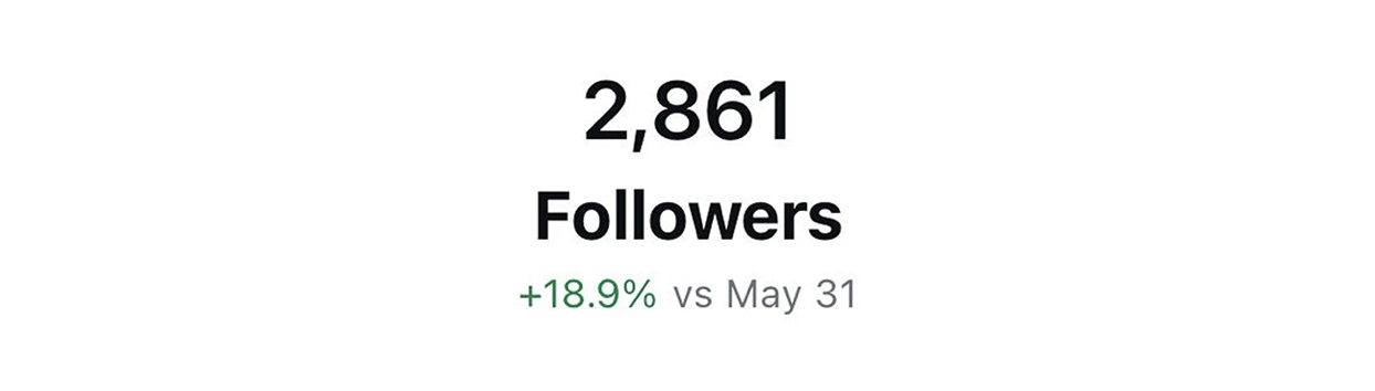 Instagram Insights con 2.861 follower e crescita del 18,9 percento